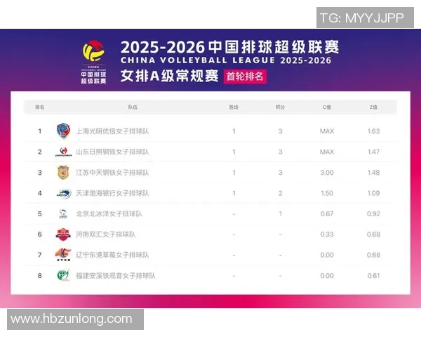 武汉排球队在全国排球速度排行榜中荣登第八名展现强劲实力与潜力